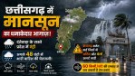Monsoon makes a strong start in Chhattisgarh
